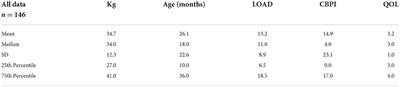 Owner assessed outcomes following elbow arthroscopy with or without platelet rich plasma for fragmented medial coronoid process